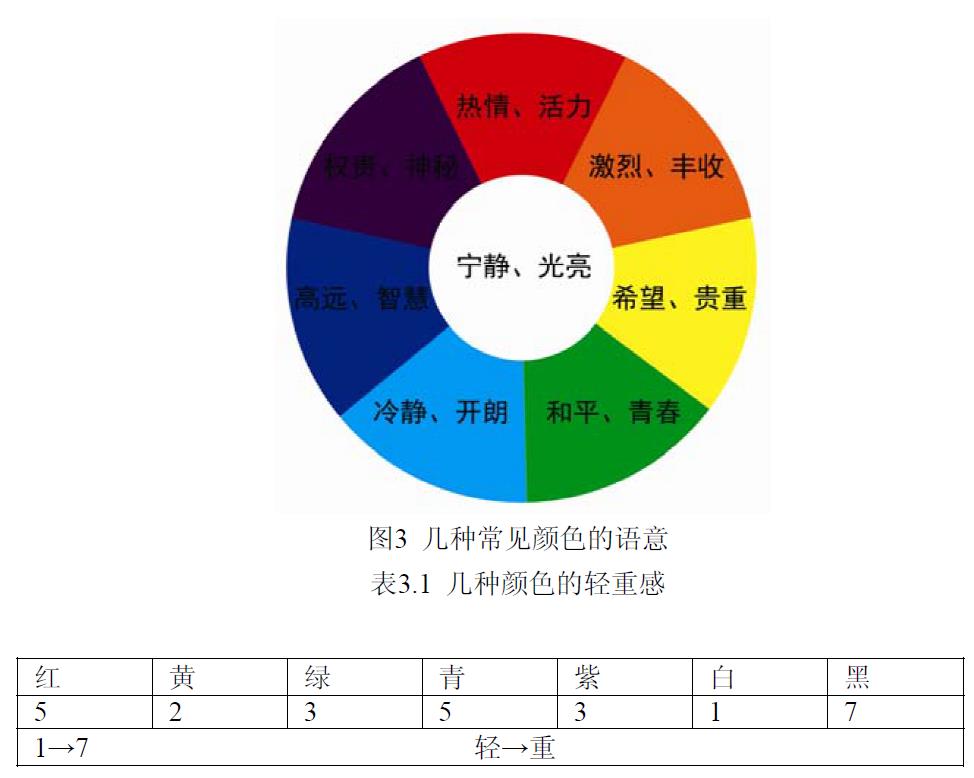 產(chǎn)品語意學在化妝品包裝容器設(shè)計中的應用研究