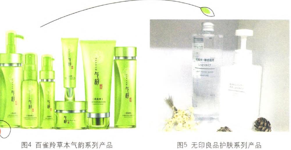 化妝品包裝的利潤線索在哪里？