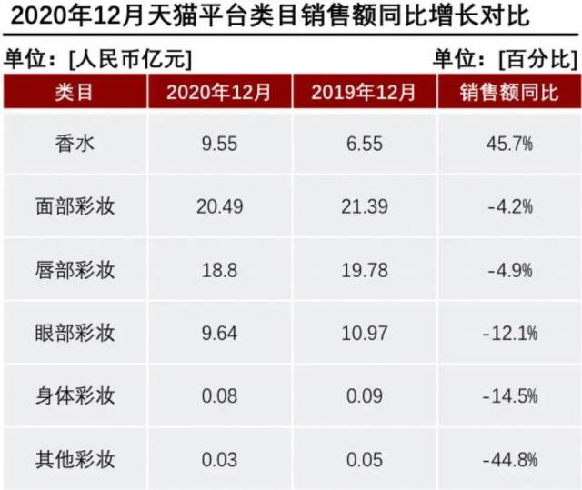 產(chǎn)香水后起直追？香水品類里能誕生一個完美日記嗎？