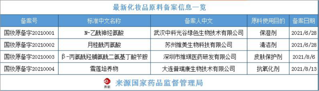 化妝品原料創(chuàng)新，中國(guó)人行