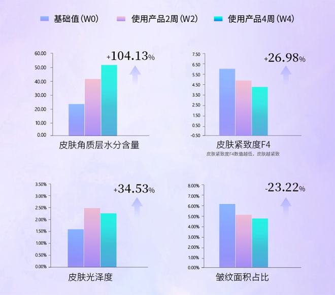 國產(chǎn)品牌該如何做出抗衰明星大單品？