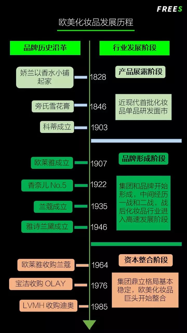 化妝品一路向貴，但你的臉真的價值百萬嗎？