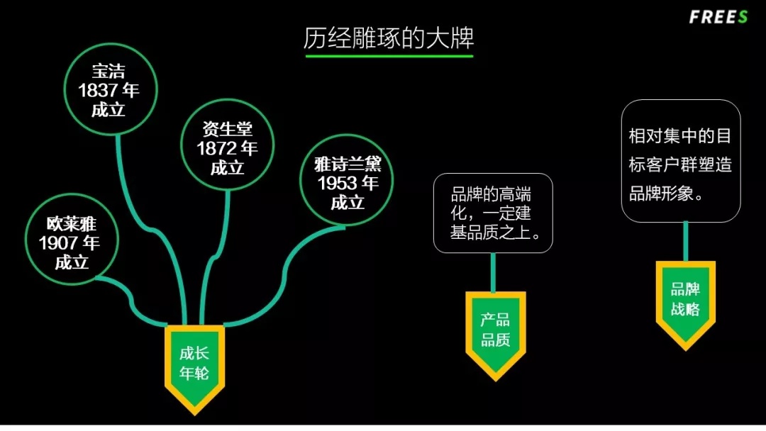 化妝品一路向貴，但你的臉真的價值百萬嗎？