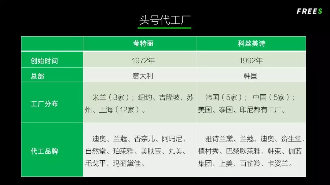 化妝品一路向貴，但你的臉真的價值百萬嗎？