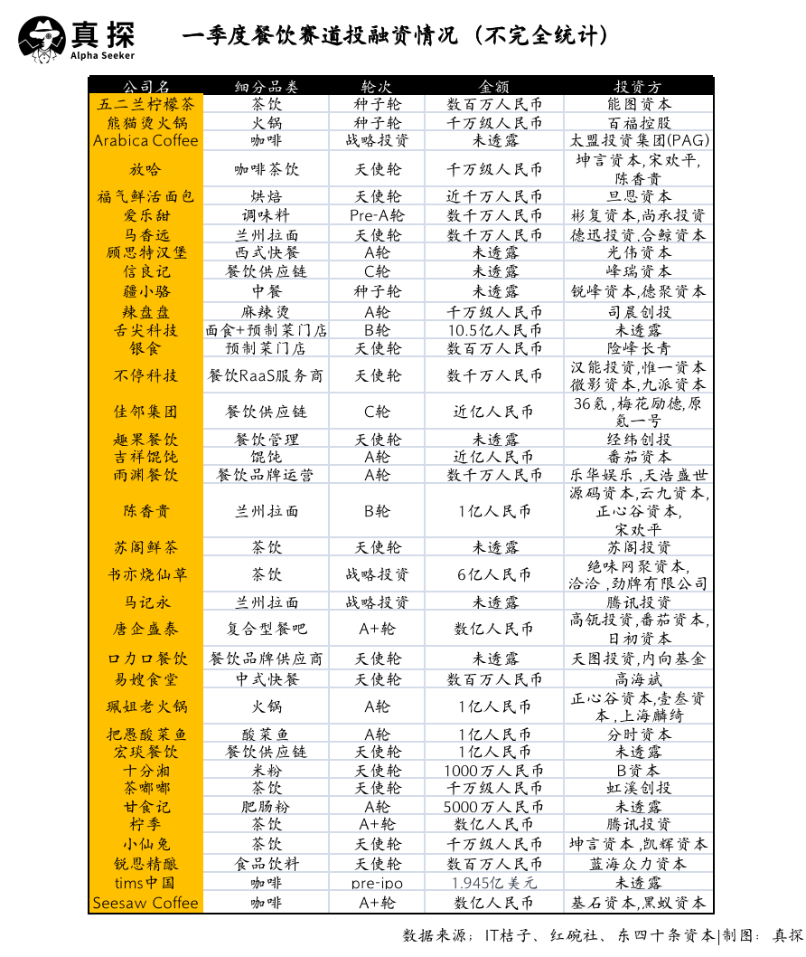 冰火新消費：誰已退場？誰還在砸錢？
