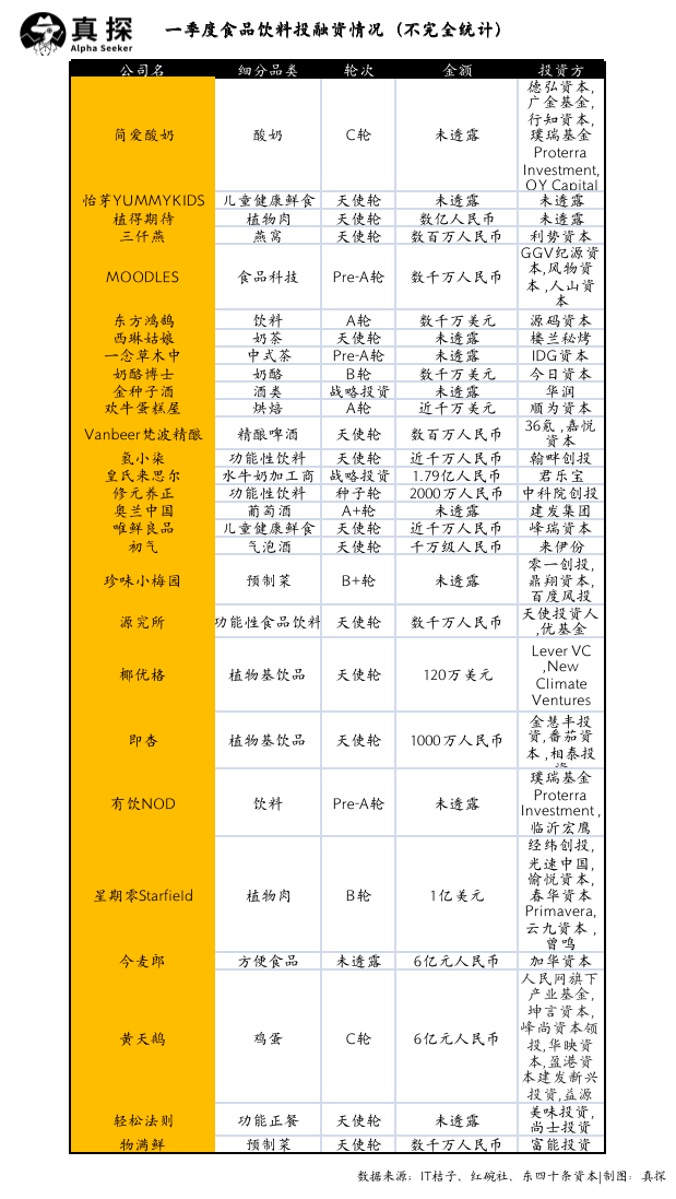冰火新消費：誰已退場？誰還在砸錢？