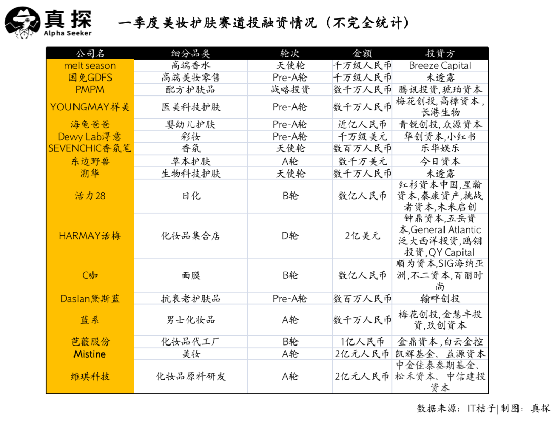 冰火新消費：誰已退場？誰還在砸錢？
