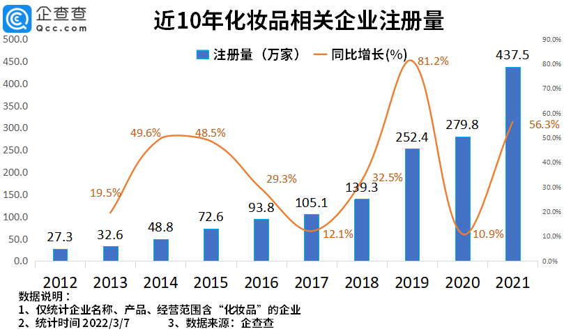 2022年了，美妝集合店活得怎么樣？