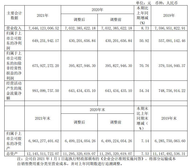 頭部化妝品企業(yè)盤點(diǎn)：上海家化增速掉隊(duì)，貝泰妮押寶薇諾娜