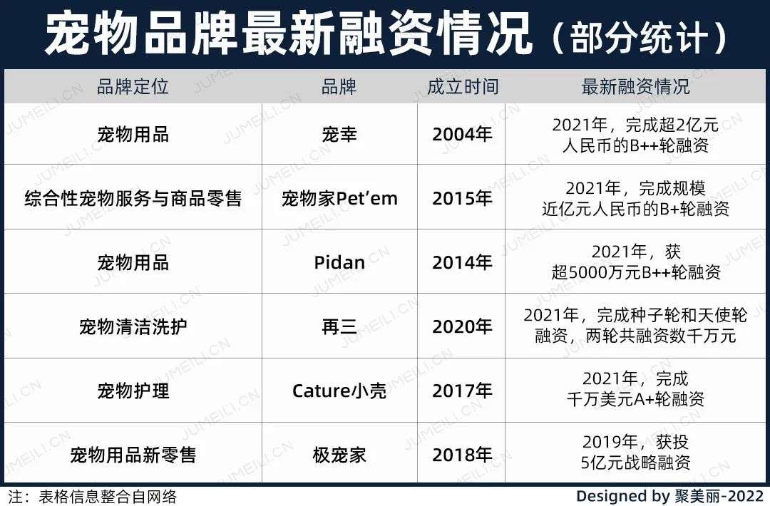 國內(nèi)外巨頭相繼入局，寵物洗護品成為新的掘金賽道？