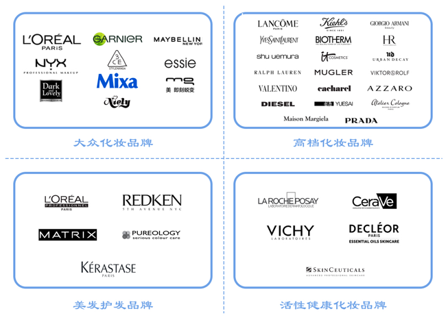 全球更大化妝品巨頭，想來中國做VC