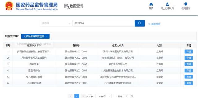 國產(chǎn)化妝品新原料再突破！