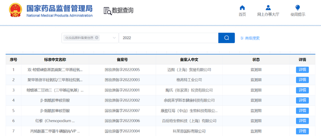 開閘！化妝品原料進入實力競爭時代