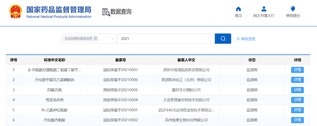 開閘！化妝品原料進入實力競爭時代