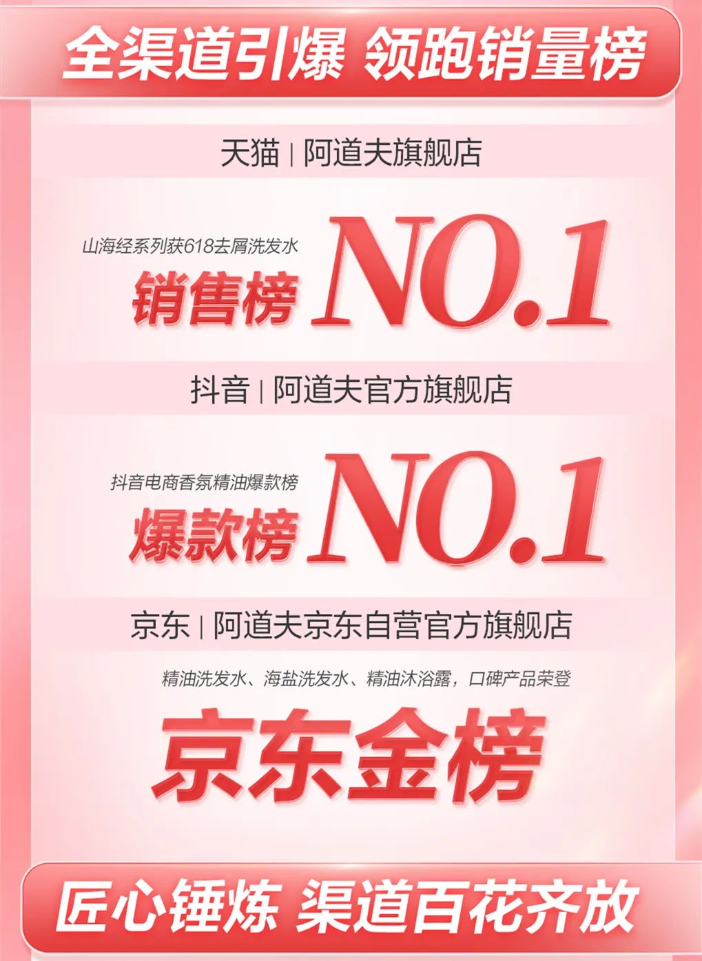 這個(gè)618，阿道夫?yàn)楹巫屓诵膭?dòng)？