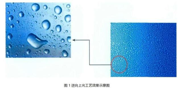 逆向UV、磨砂UV、磨砂壓紋傻傻分不清楚？這篇文章帶你了解！