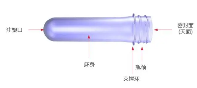 采購PET吹制類容器，這些基礎技術要點您可了解？