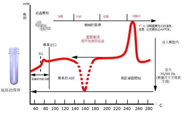 采購PET吹制類容器，這些基礎技術要點您可了解？