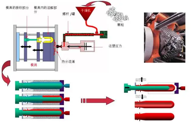 采購PET吹制類容器，這些基礎技術要點您可了解？