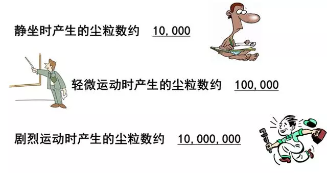 你知道包材制品內(nèi)的灰塵是如何產(chǎn)生與杜絕的嗎？