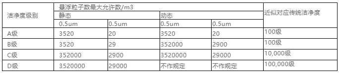 你知道包材制品內(nèi)的灰塵是如何產(chǎn)生與杜絕的嗎？